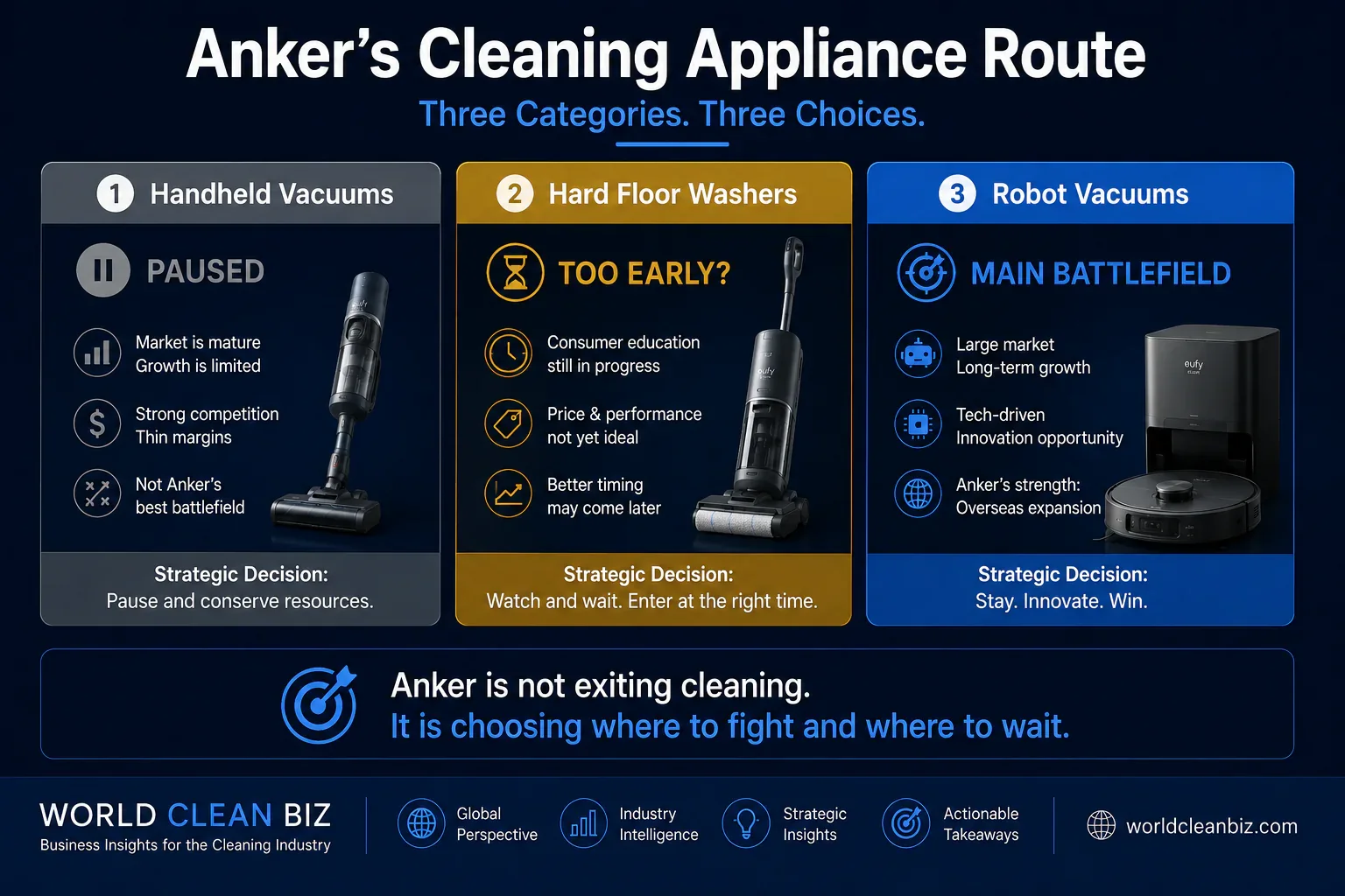 Anker cleaning appliance category route across handheld vacuums, hard floor washers and robot vacuums