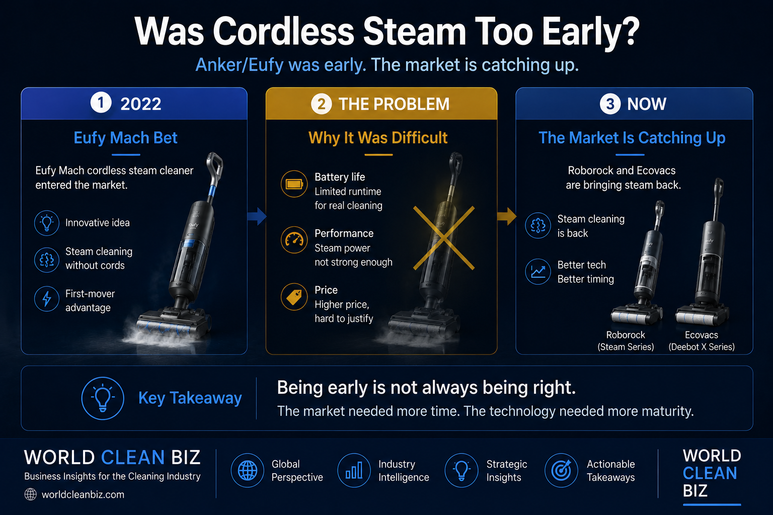 Eufy robot vacuum product strategy from low-price models to bolder all-in-one docks