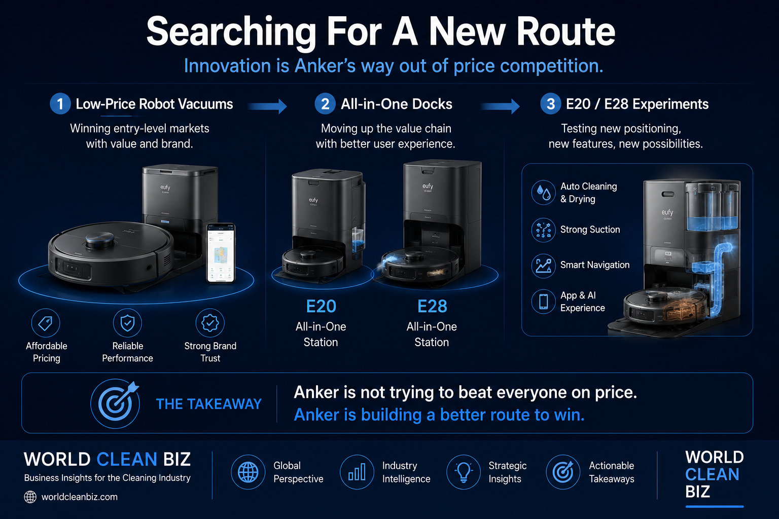 Anker cleaning appliance strategy assessment across handhelds, steam, hard floor washers and robot vacuums