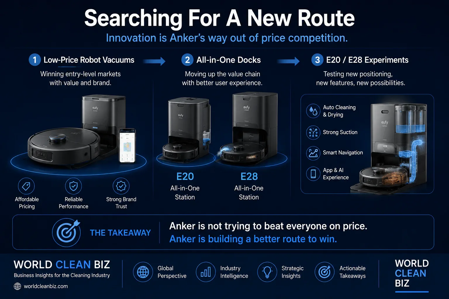 Anker cleaning appliance strategy assessment across handhelds, steam, hard floor washers and robot vacuums