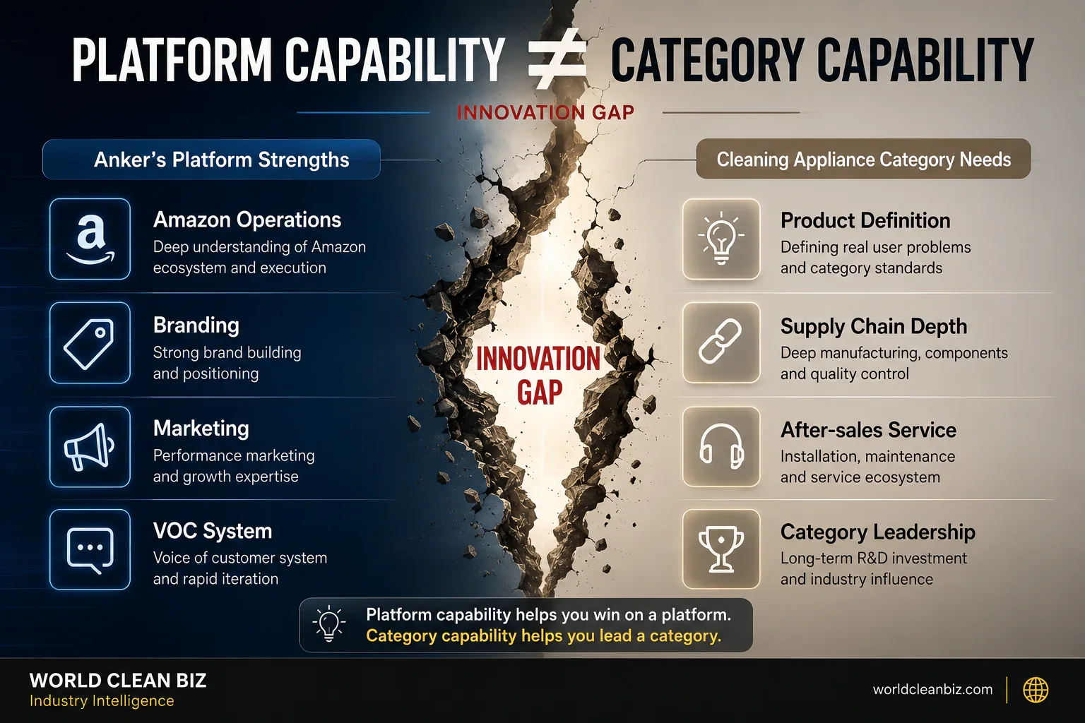 Anker methodology gap map