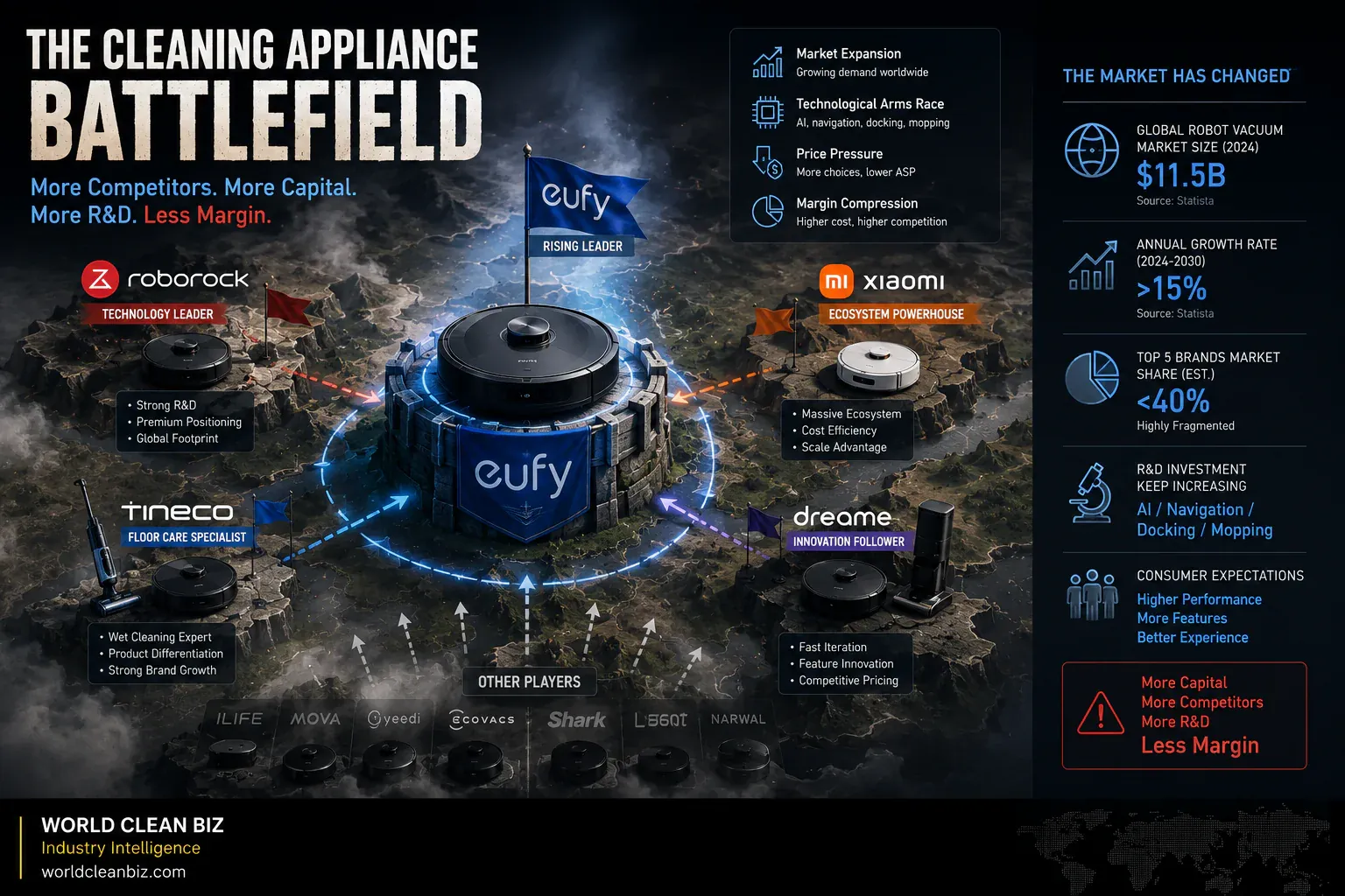 Anker cleaning appliance pressure map