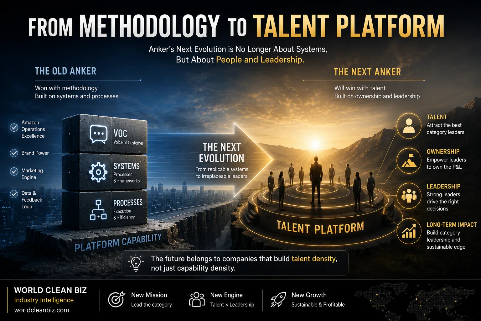 Anker innovation methodology reset