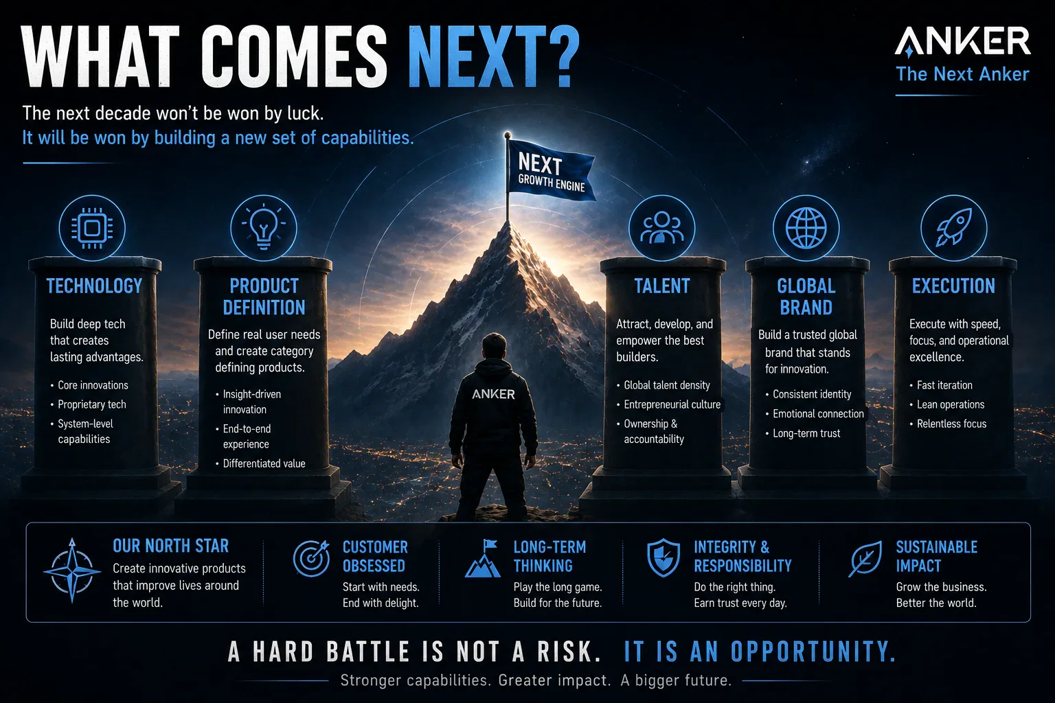 Anker hard battle strategic priority map