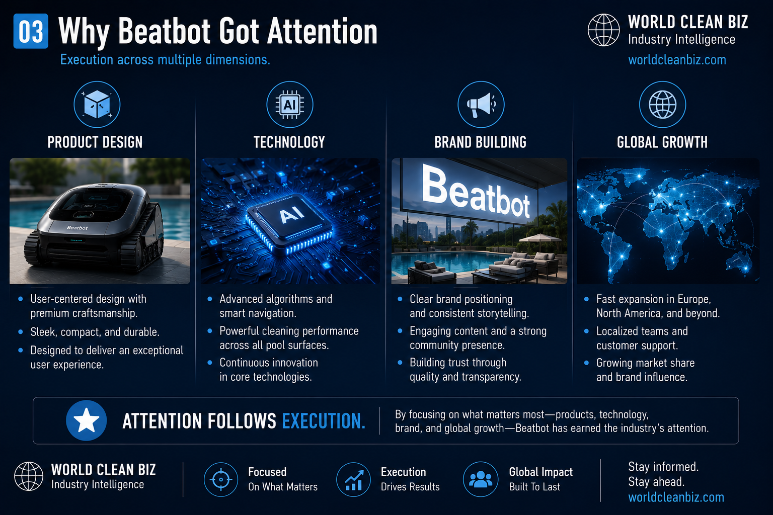 Beatbot focus versus expansion map