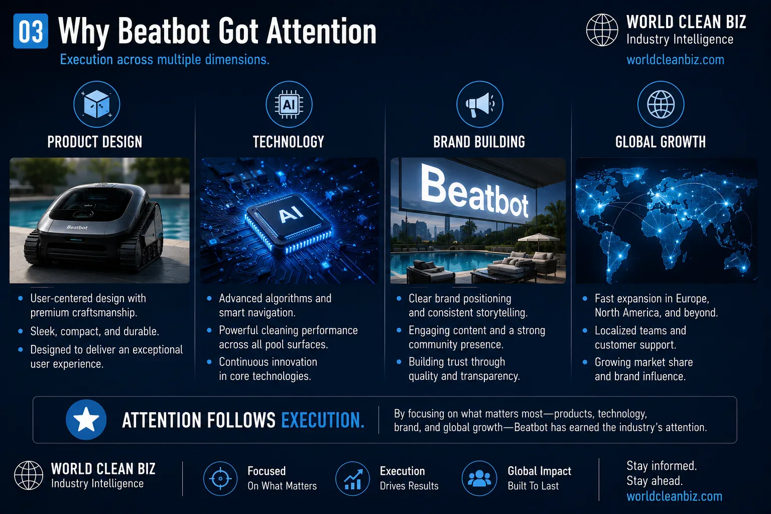 Beatbot focus versus expansion map