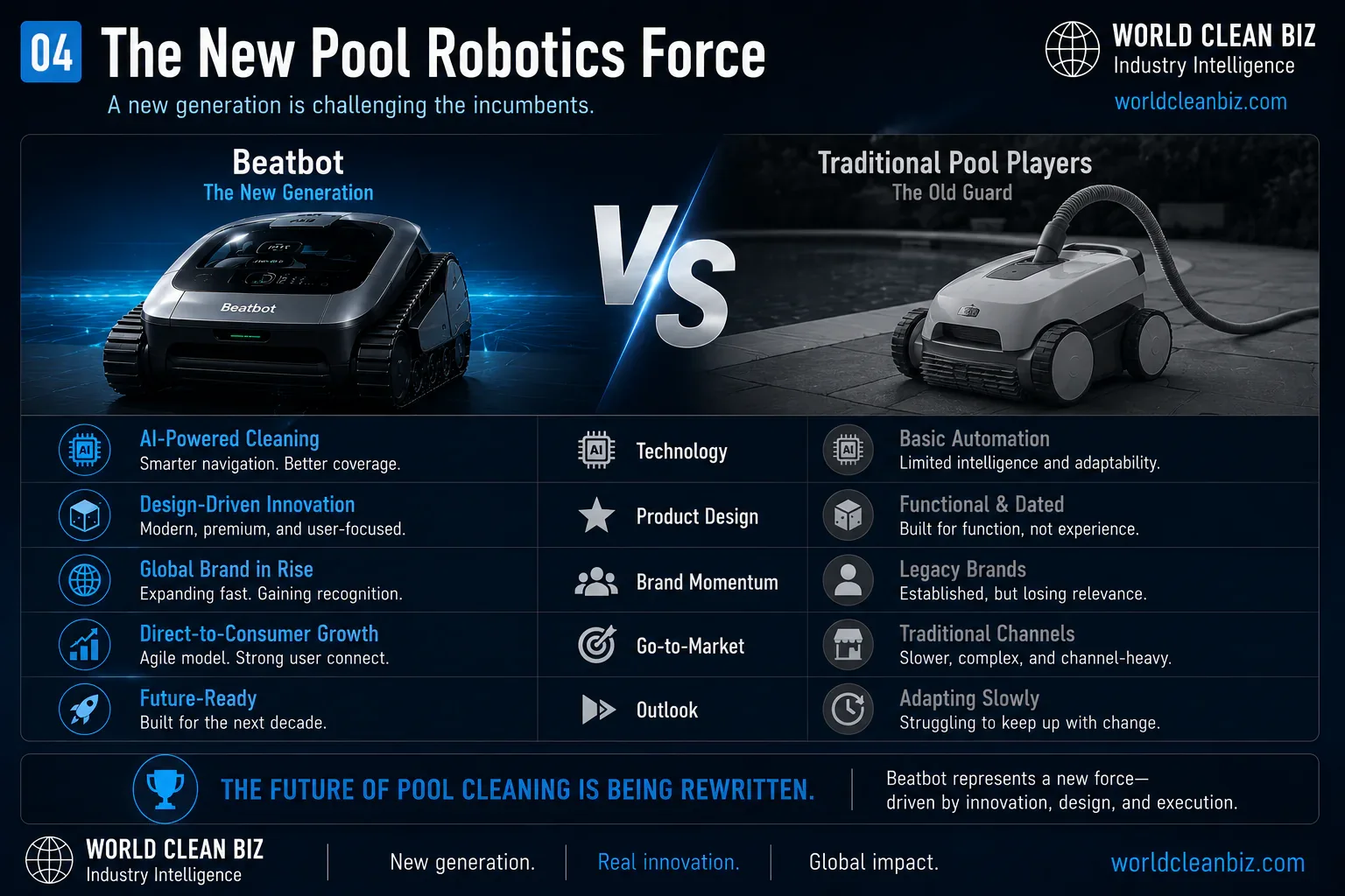 Beatbot backyard robotics survival window map