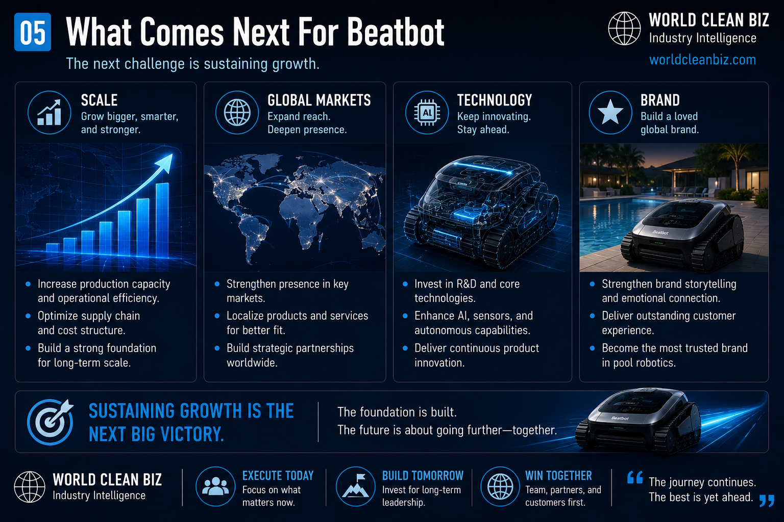 Beatbot founder and pool robotics battlefield summary