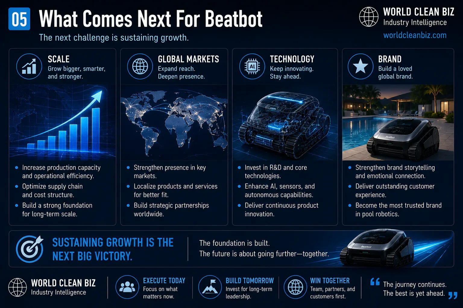 Beatbot founder and pool robotics battlefield summary
