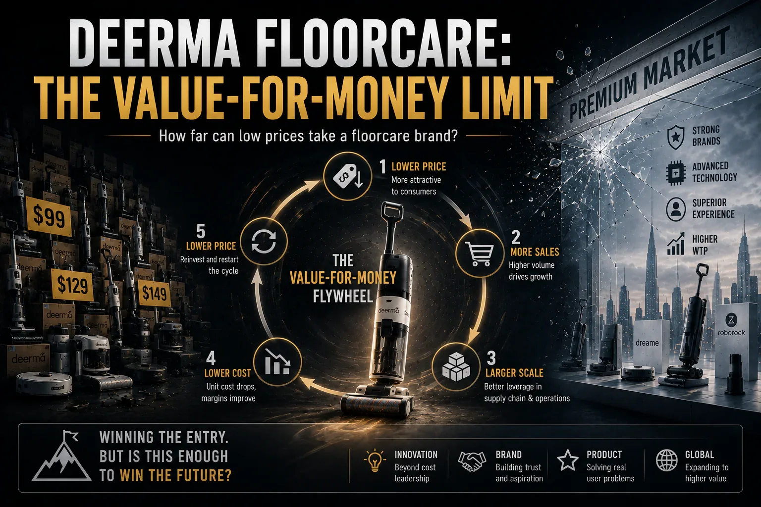 Deerma floorcare value-for-money limit
