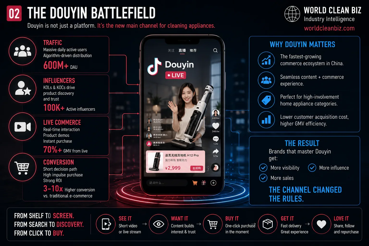 Dreame Douyin counterattack against Tineco overview