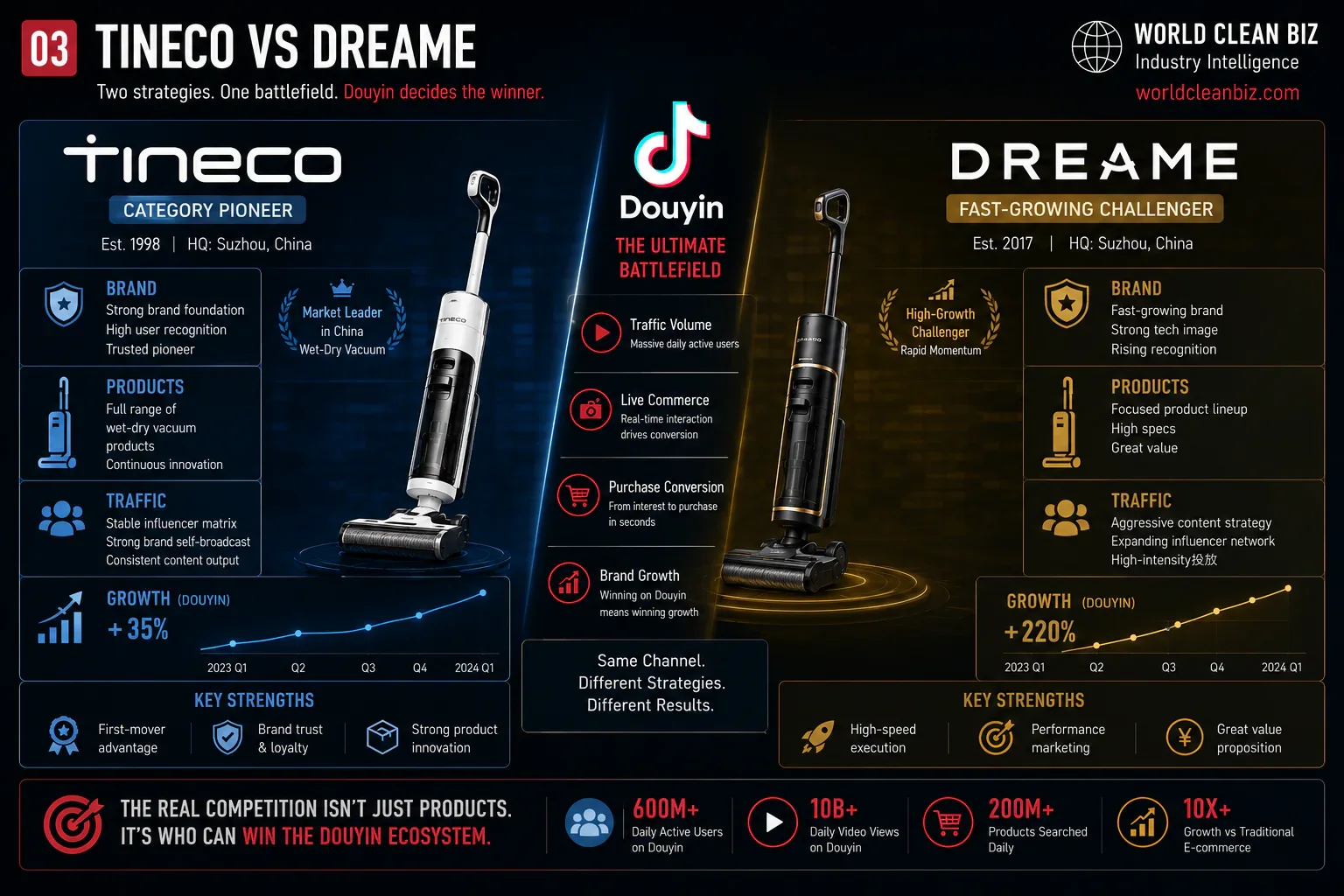 Dreame hard floor washer counterattack resources