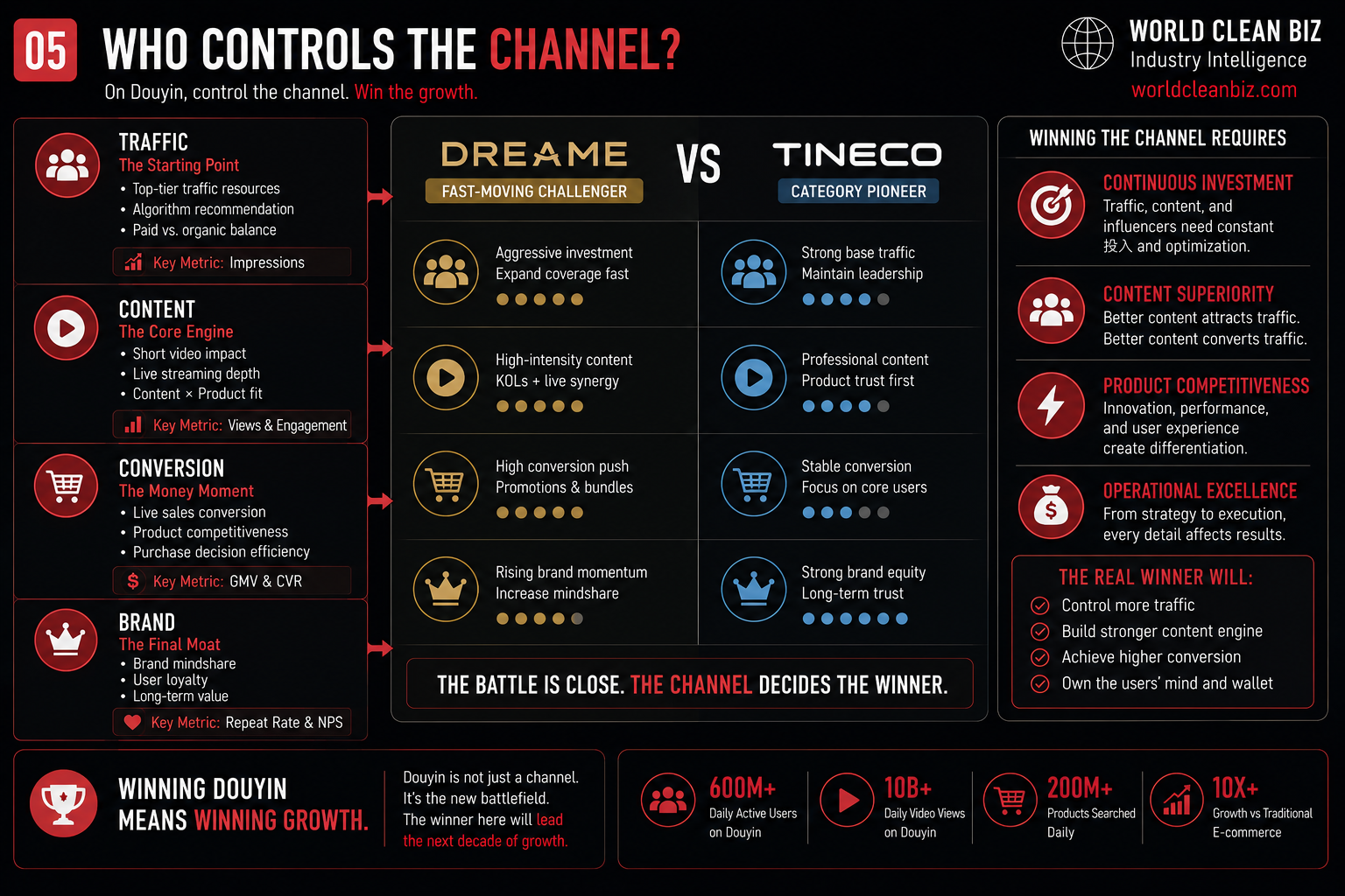 Dreame and Tineco hard floor washer battle summary