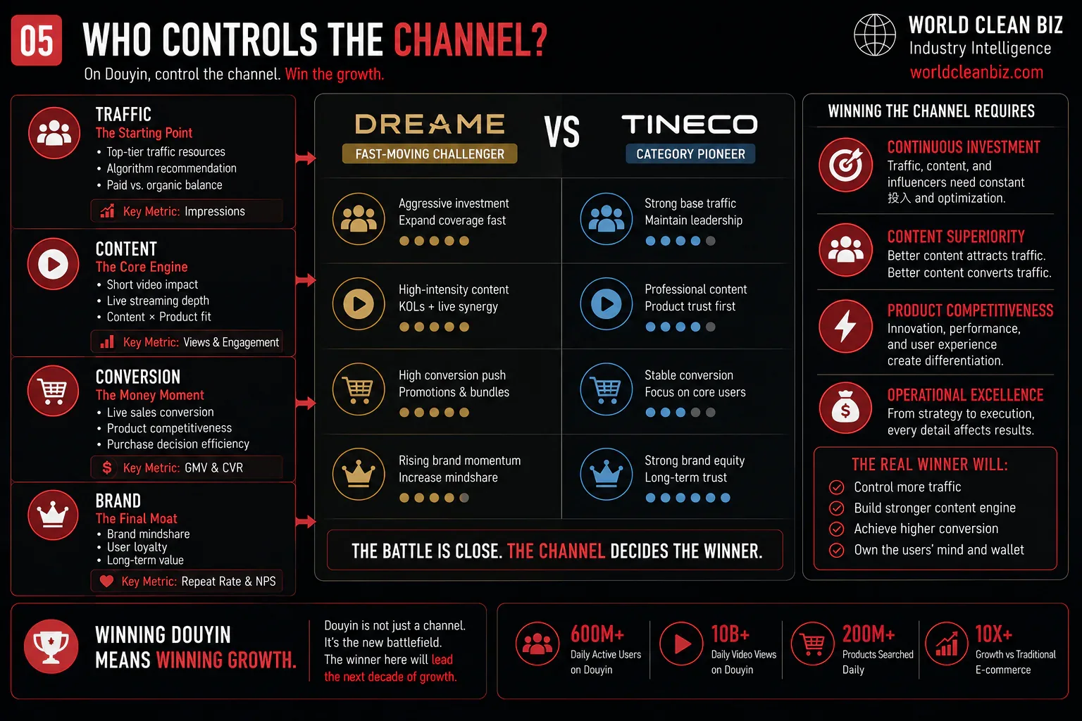Dreame and Tineco hard floor washer battle summary