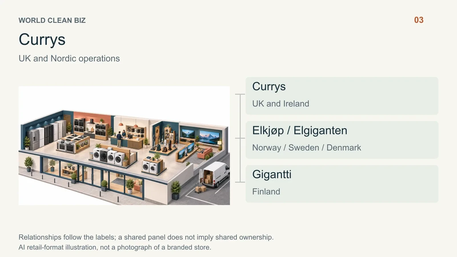 Retail format and channel relationships: 04. AI conceptual illustration, not a real store photograph.