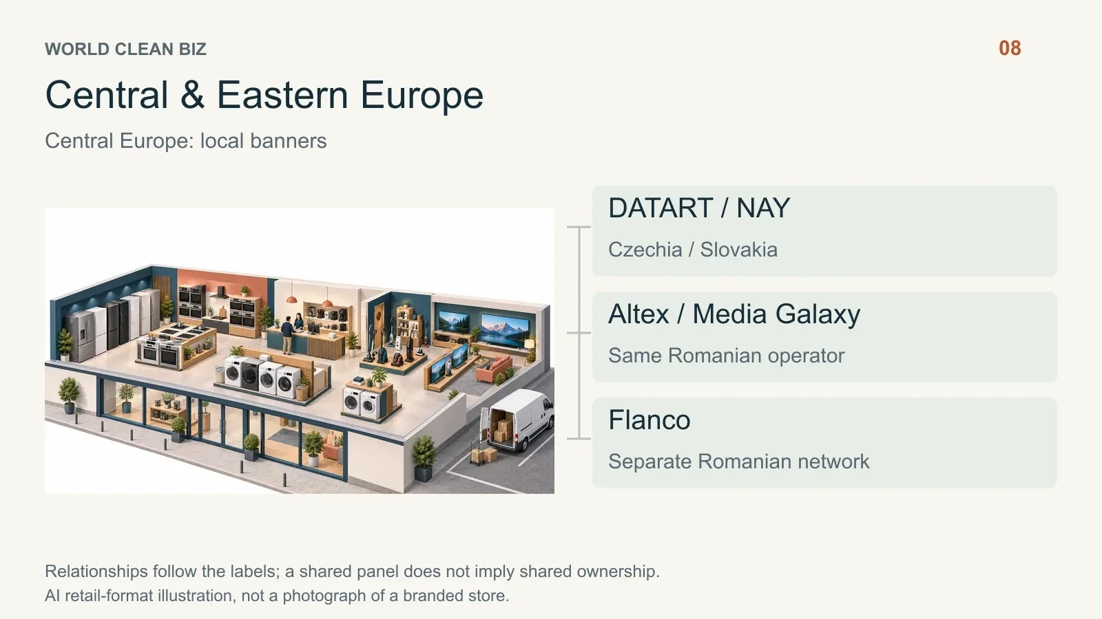Retail format and channel relationships: 09. AI conceptual illustration, not a real store photograph.