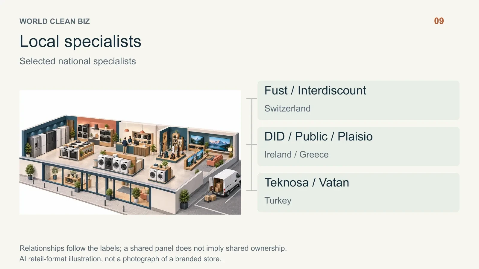 Retail format and channel relationships: 10. AI conceptual illustration, not a real store photograph.