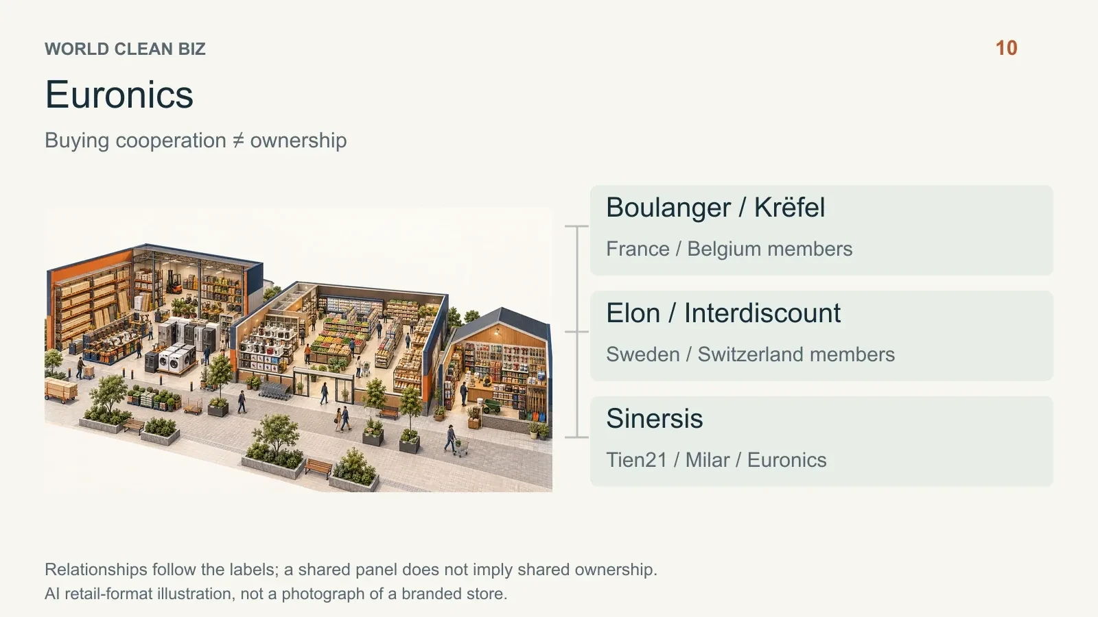 Retail format and channel relationships: 11. AI conceptual illustration, not a real store photograph.