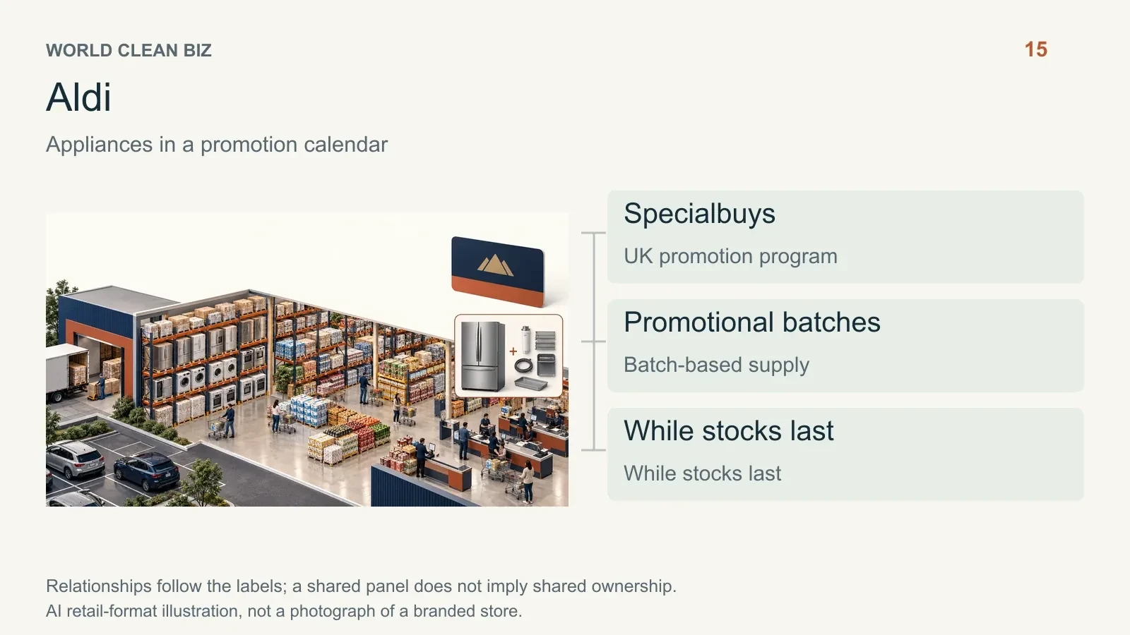Retail format and channel relationships: 16. AI conceptual illustration, not a real store photograph.