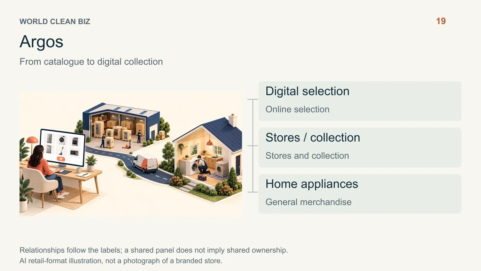 Retail format and channel relationships: 20. AI conceptual illustration, not a real store photograph.