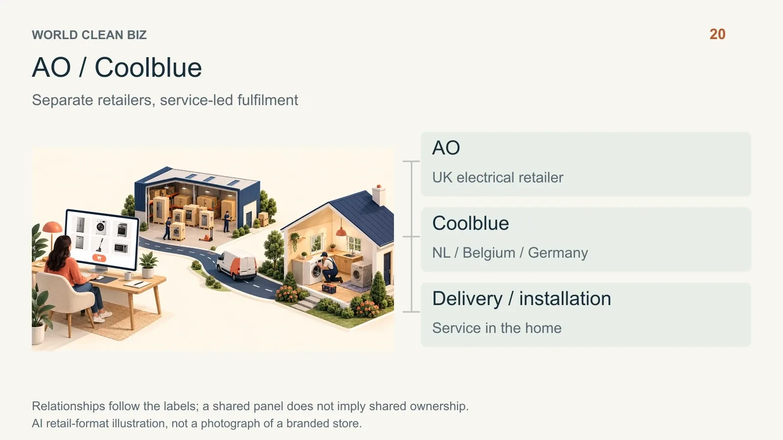 Retail format and channel relationships: 21. AI conceptual illustration, not a real store photograph.