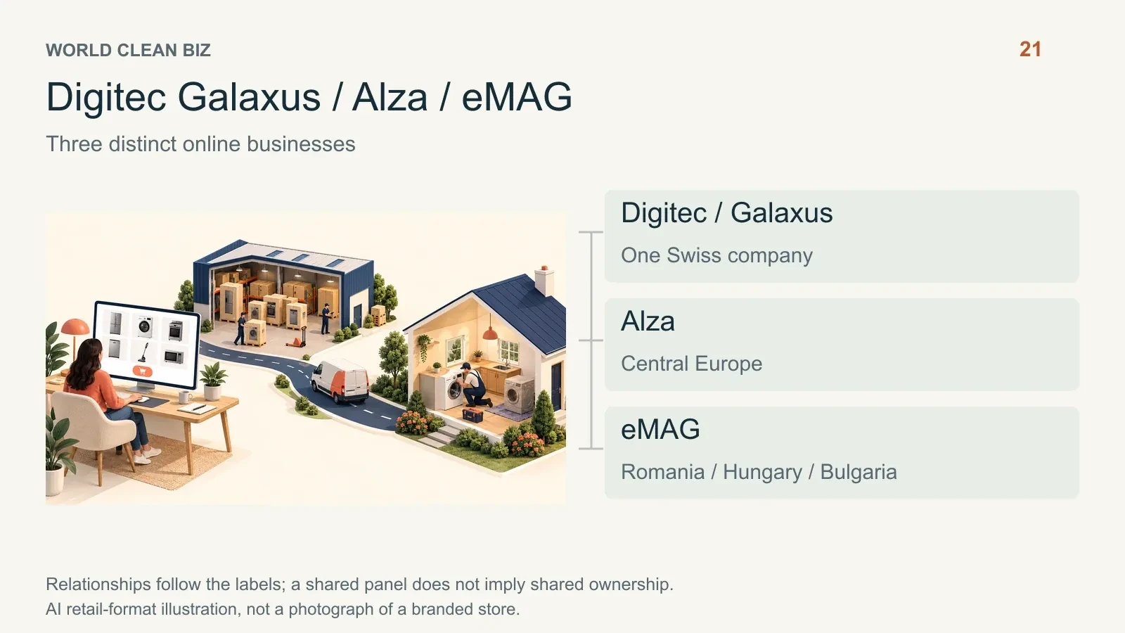Retail format and channel relationships: 22. AI conceptual illustration, not a real store photograph.