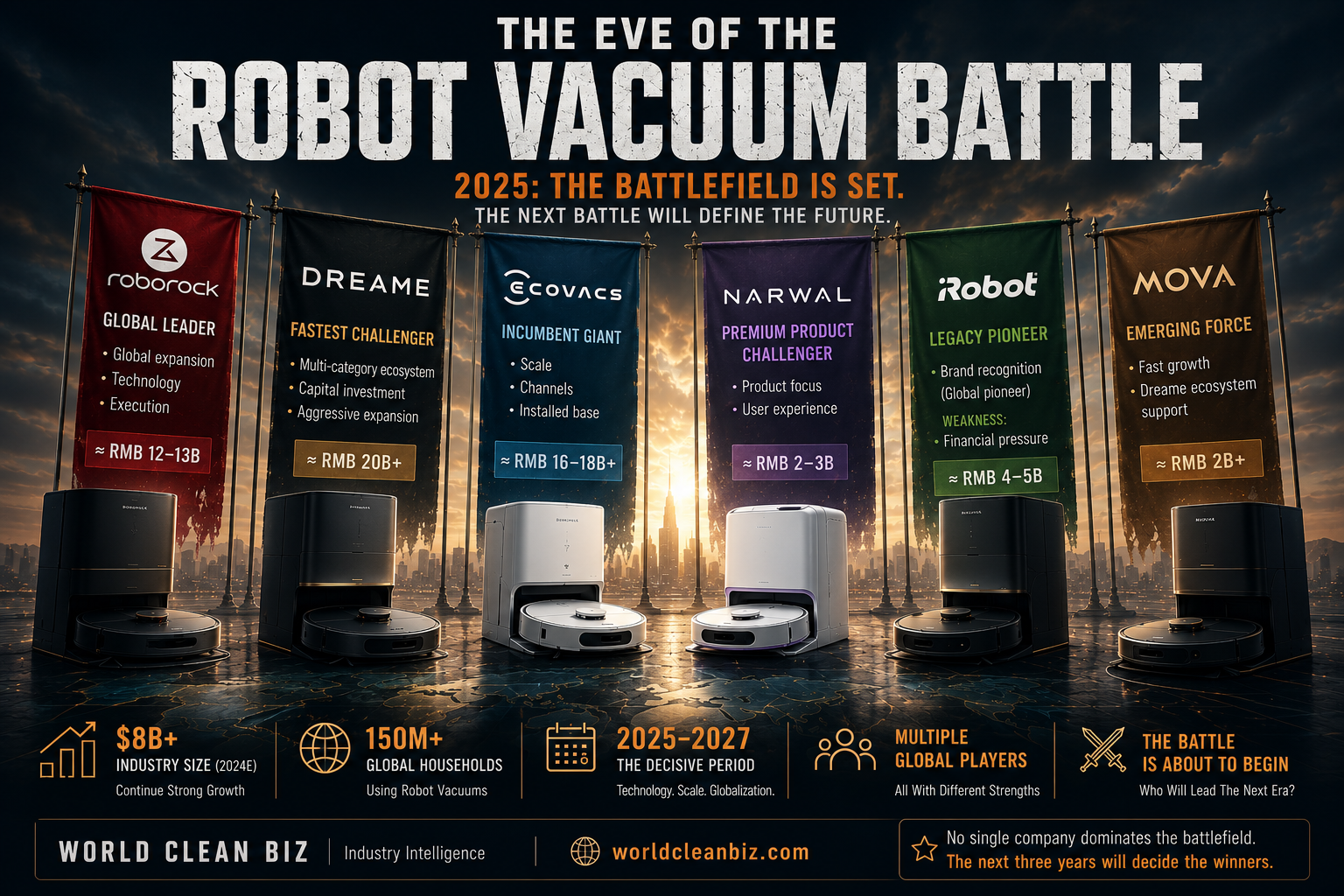 The Eve of the Robot Vacuum Battle