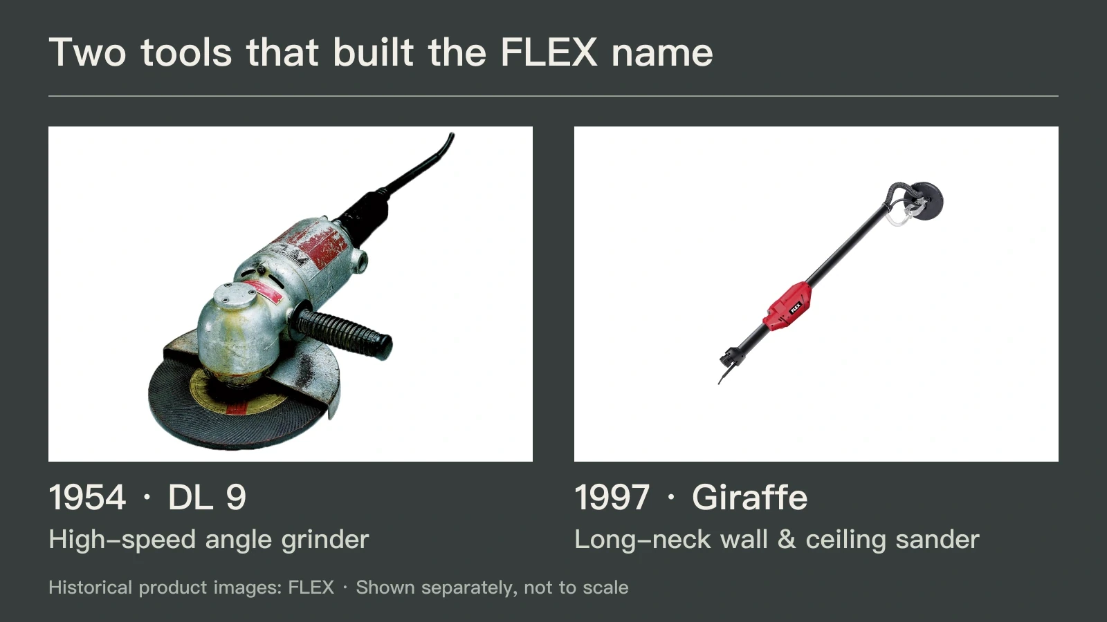 FLEX's historical DL 9 angle grinder and Giraffe long-neck sander, shown separately with their introduction years of 1954 and 1997.