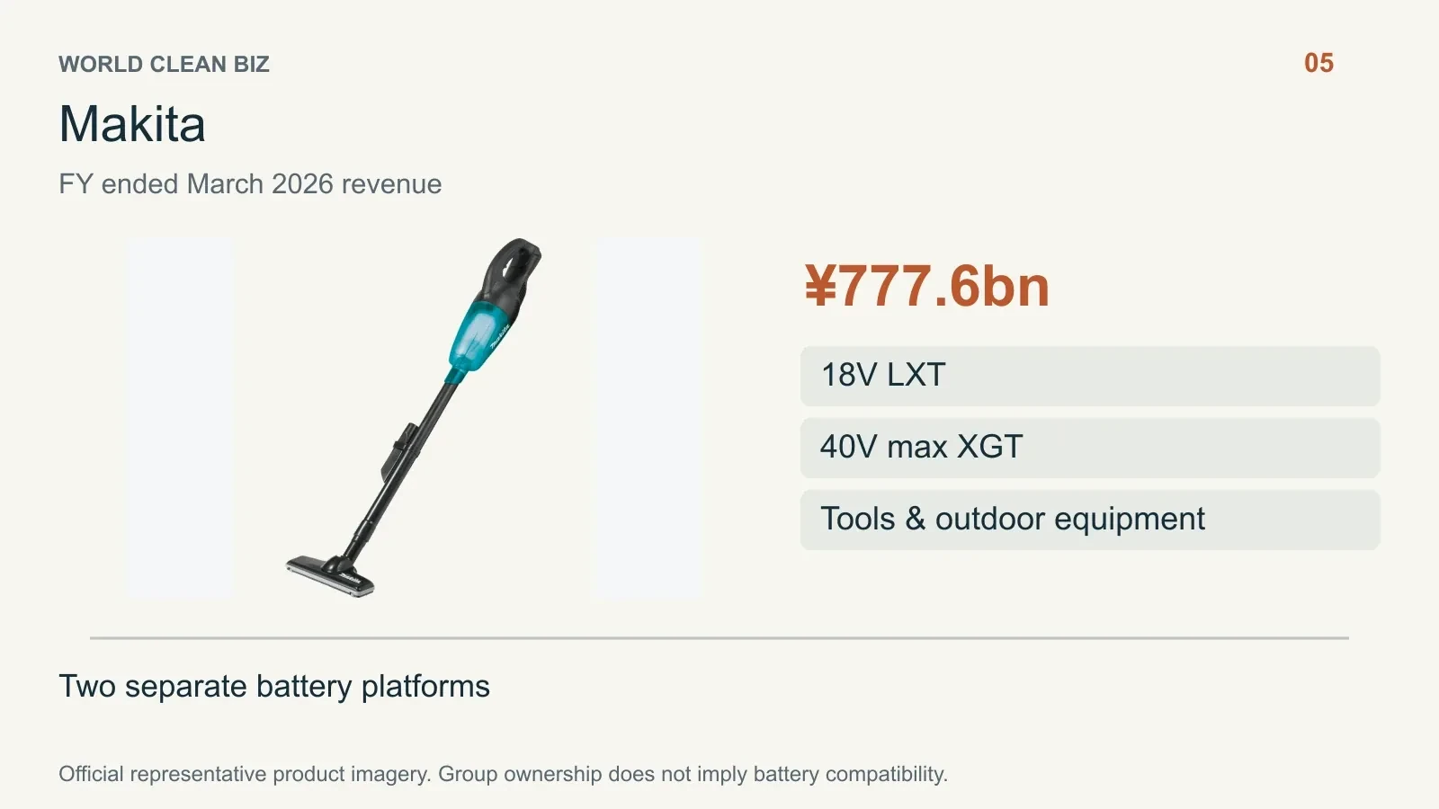 Company brands, representative products and scale: 06.