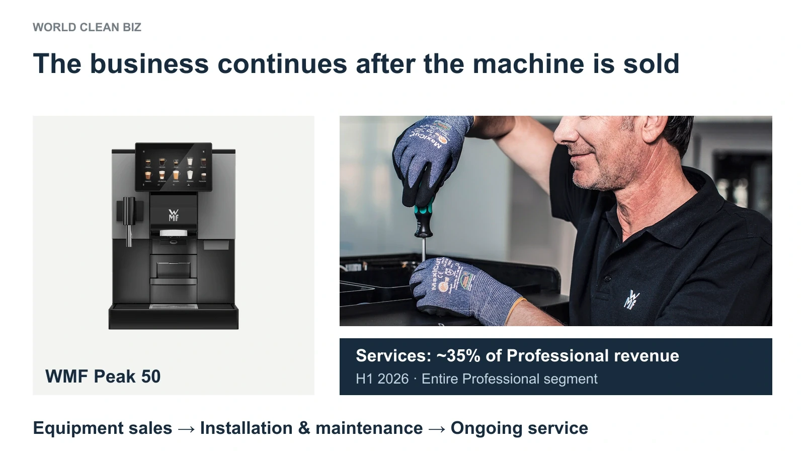 WMF Peak 50 professional coffee machine and an official WMF service photograph, illustrating equipment sales followed by maintenance and ongoing service.