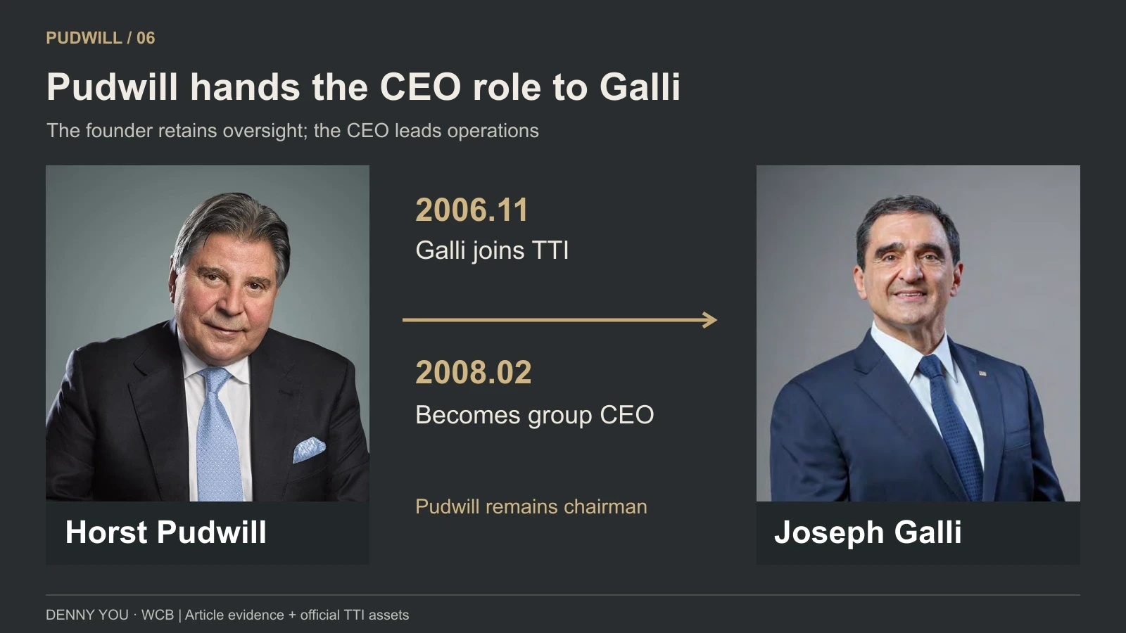 Separate portraits of Horst Pudwill and Joseph Galli with Galli's November 2006 arrival and February 2008 appointment as group CEO