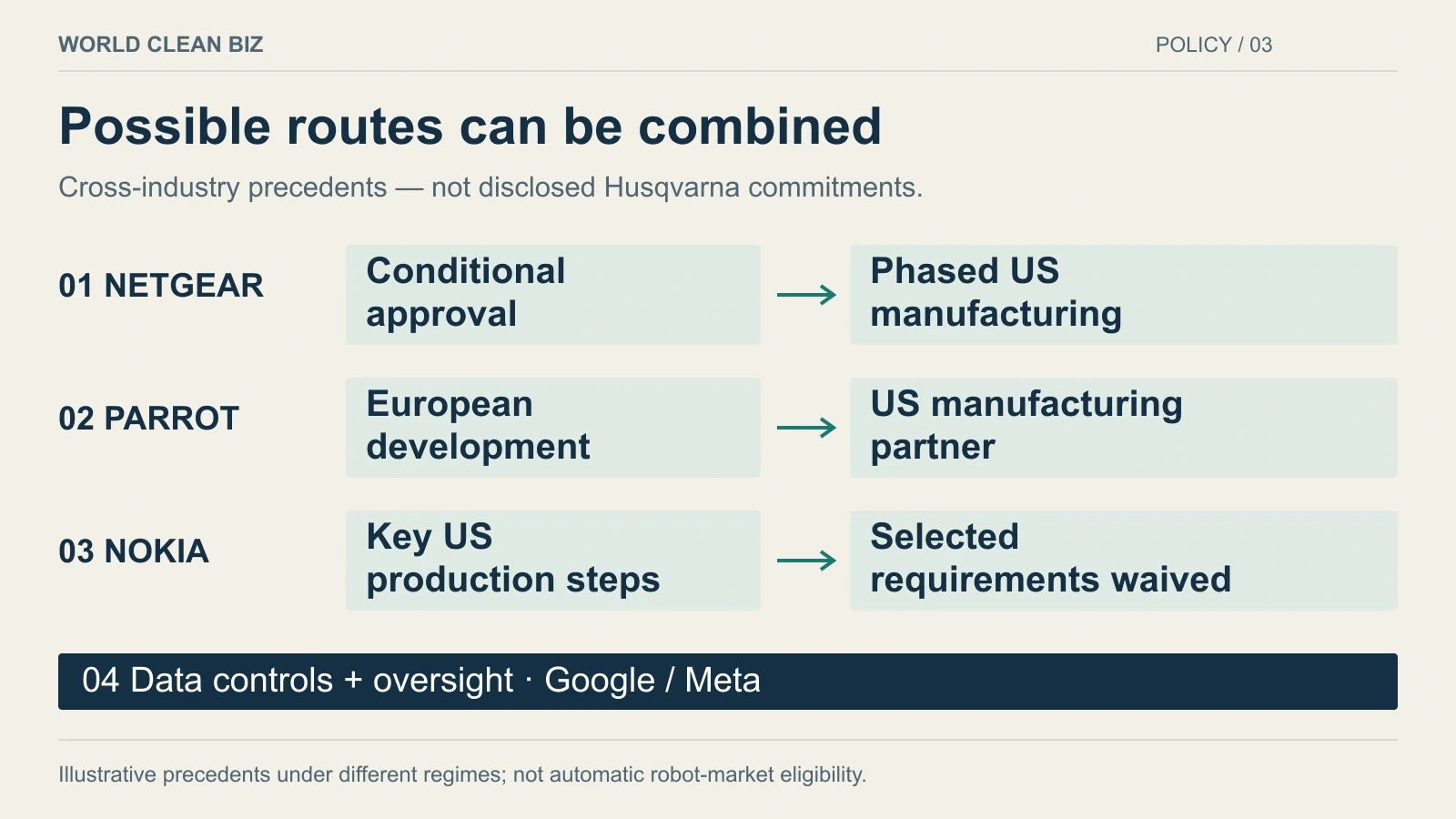 Three possible manufacturing routes drawn from NETGEAR, Parrot and Nokia precedents, with data-access controls and oversight as a supporting layer. These are cross-industry analogies, not disclosed Husqvarna commitments.