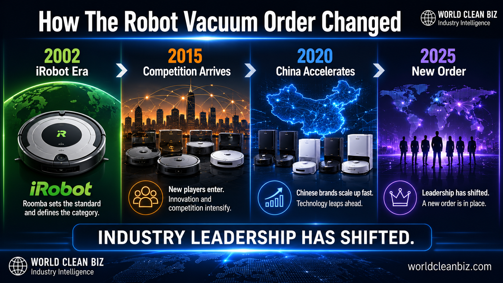 iRobot decline timeline