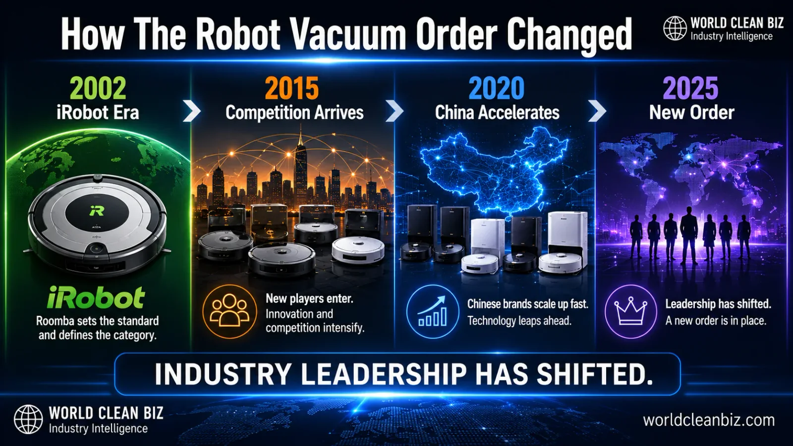 iRobot decline timeline