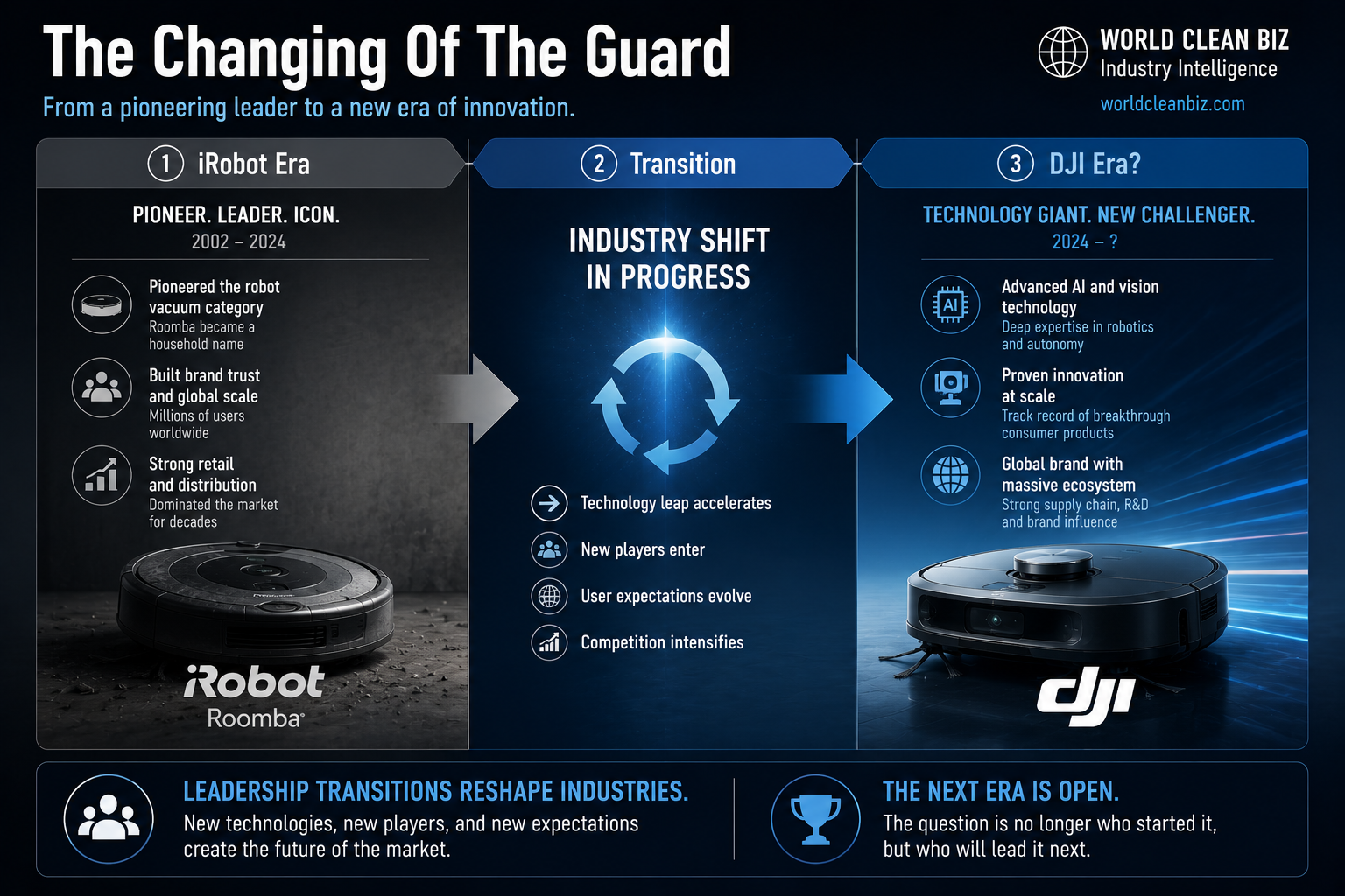 iRobot and DJI market transition map
