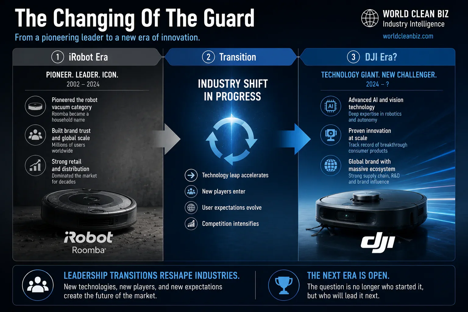 iRobot and DJI market transition map