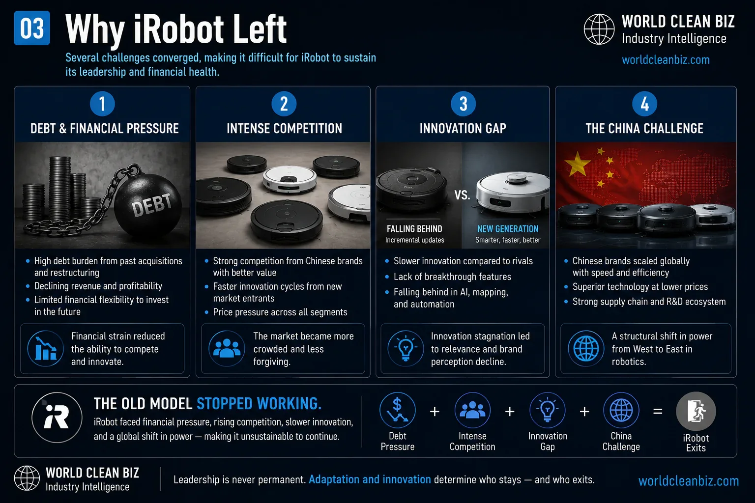 iRobot Dolphin weak alliance risk map