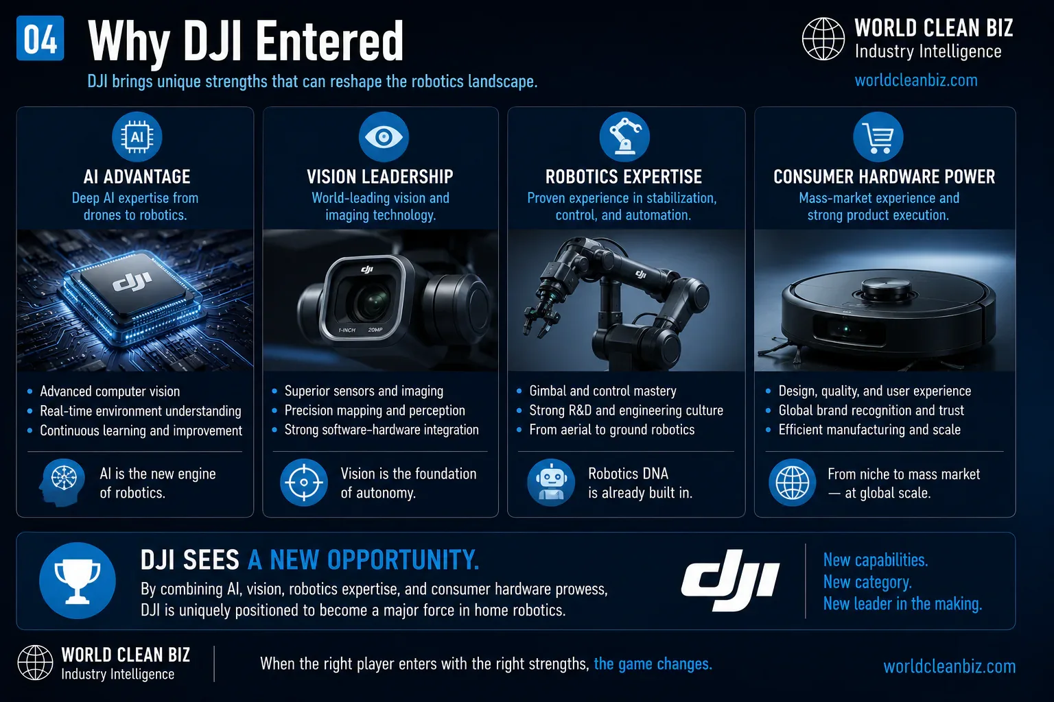 DJI robot vacuum entry limits map