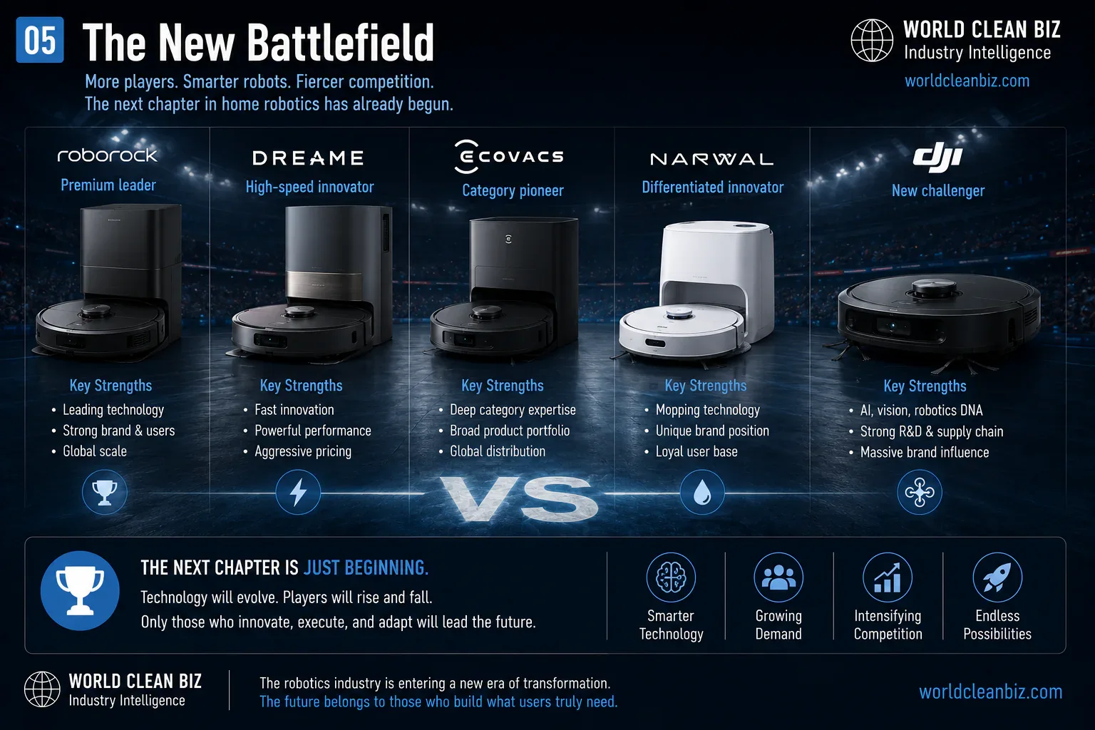 iRobot and DJI acquisition thought experiment