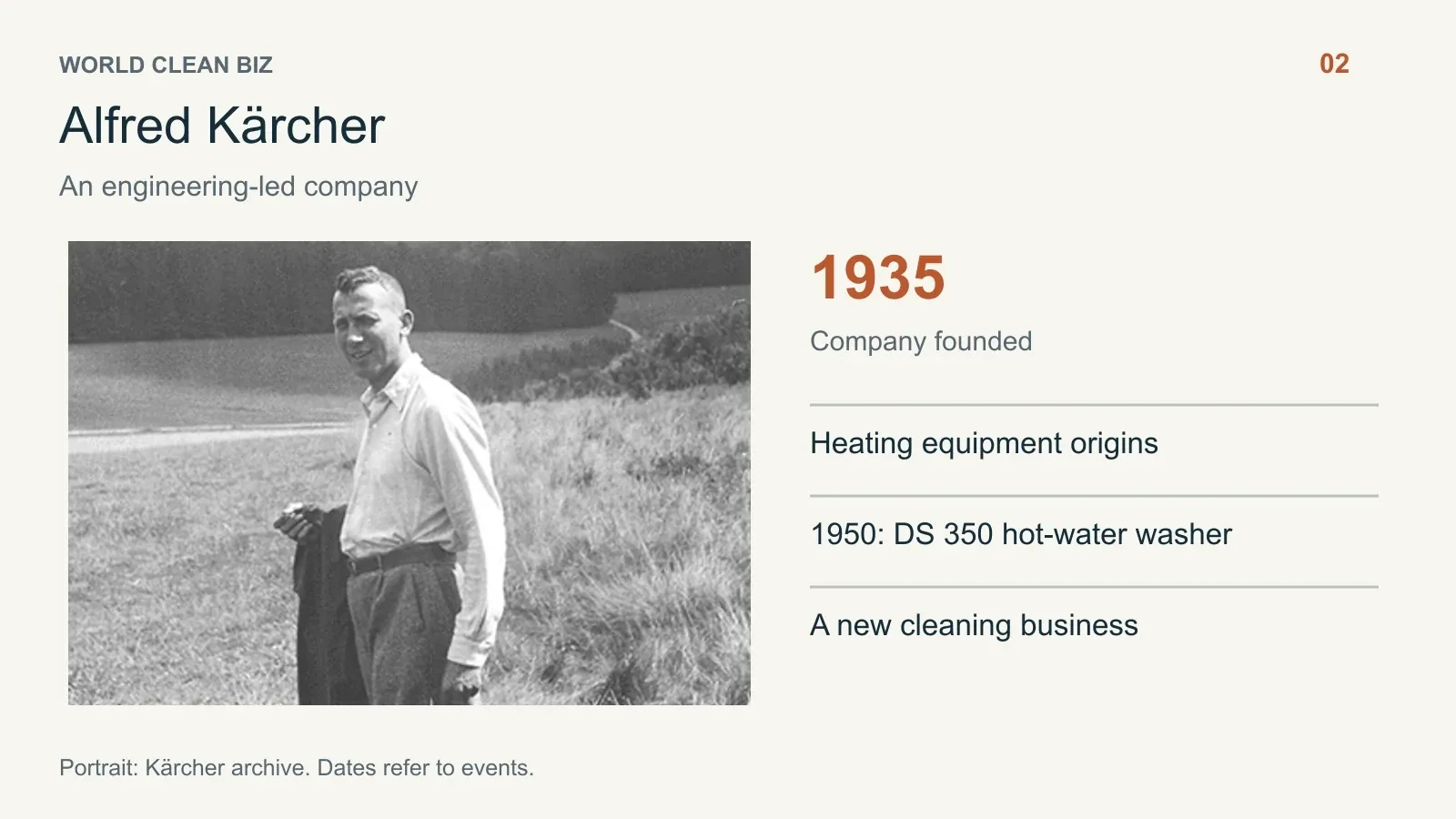 People, milestones and business data: 02. 