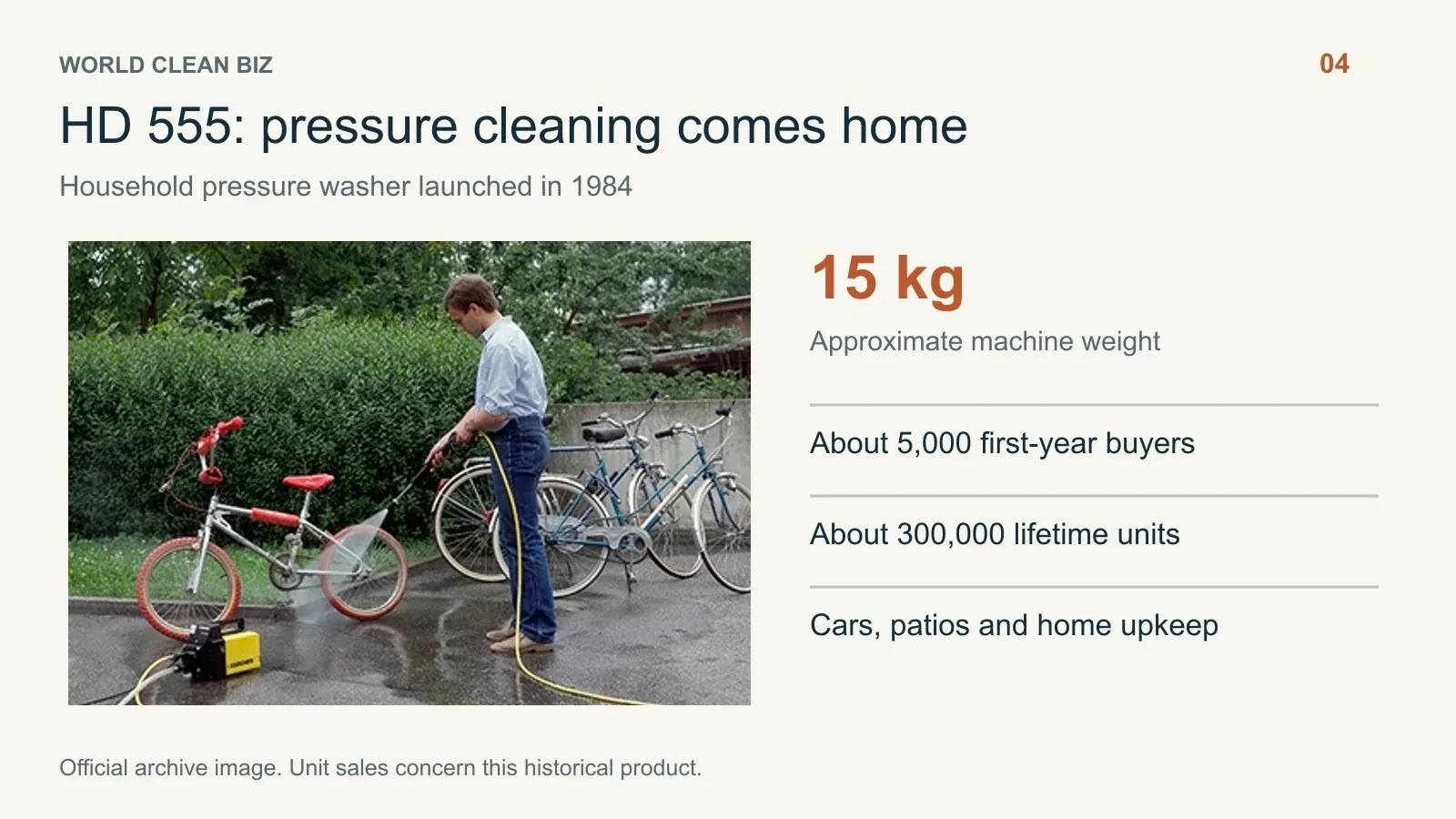 People, milestones and business data: 04. 