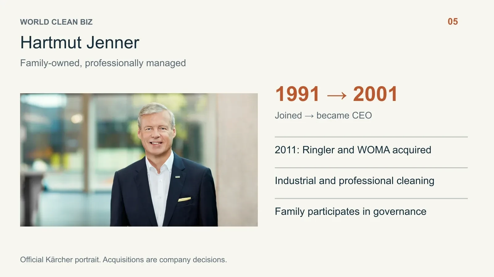 People, milestones and business data: 05. 