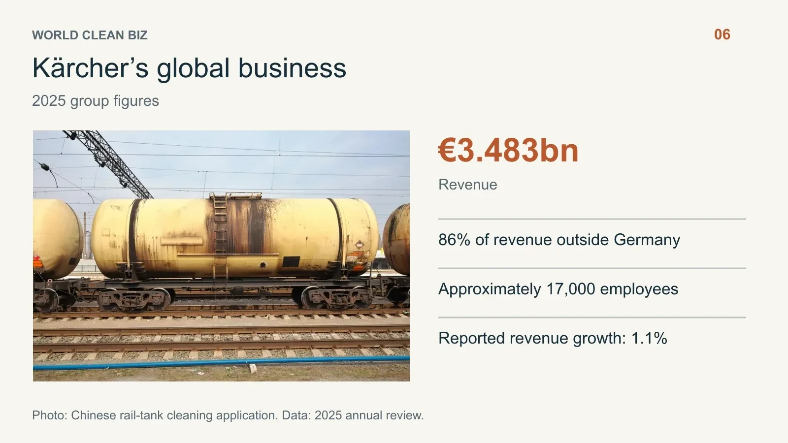 People, milestones and business data: 06. 