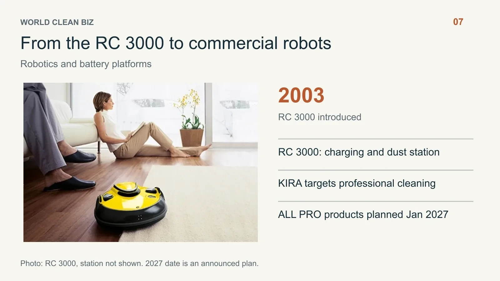 People, milestones and business data: 07. 