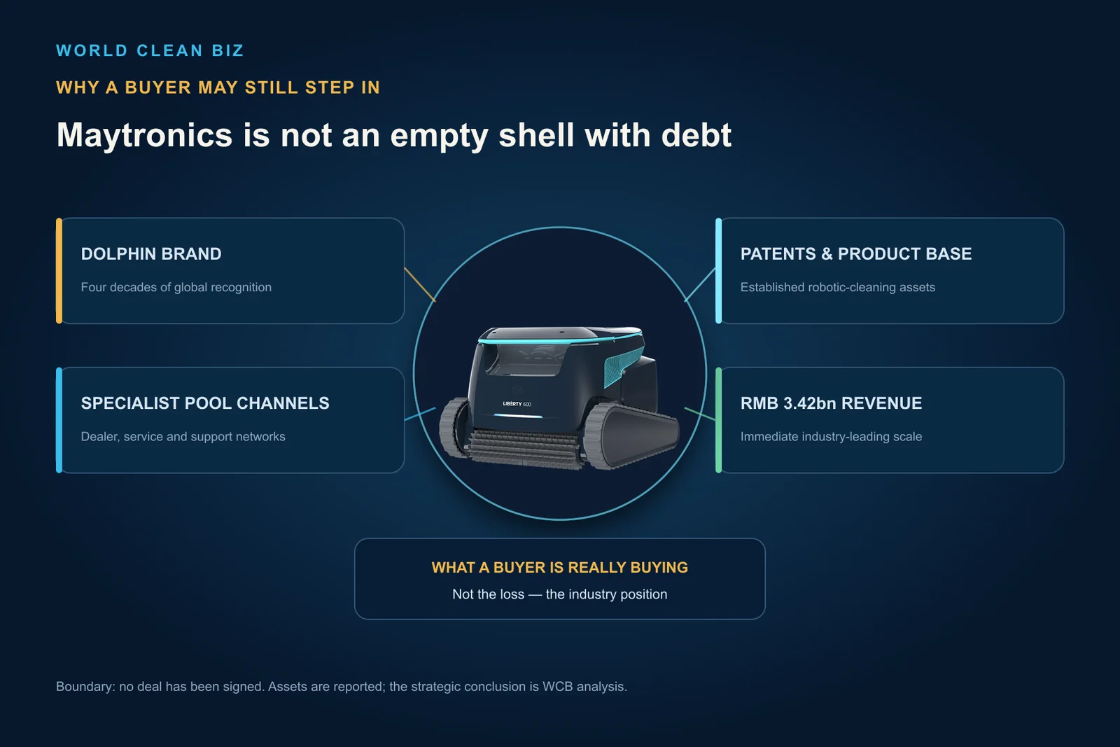 The Dolphin brand, patents, specialist pool channels and revenue that a Maytronics buyer would acquire