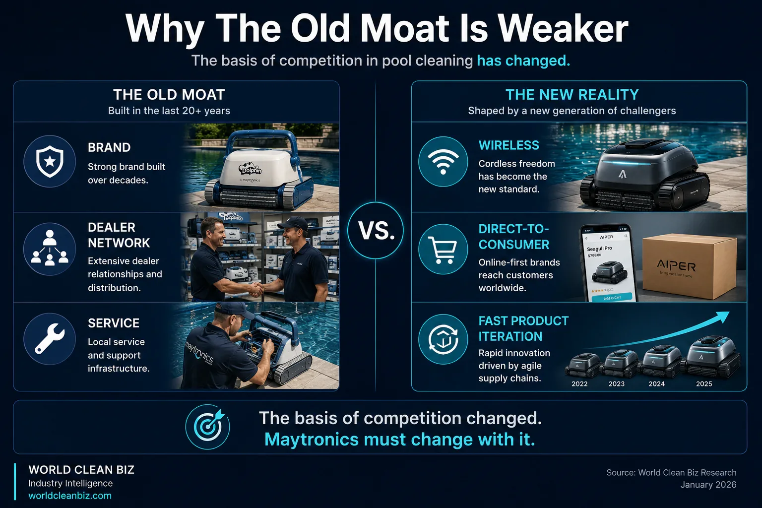 Maytronics reinvents the robotic pool cleaner from the Dolphin origin story