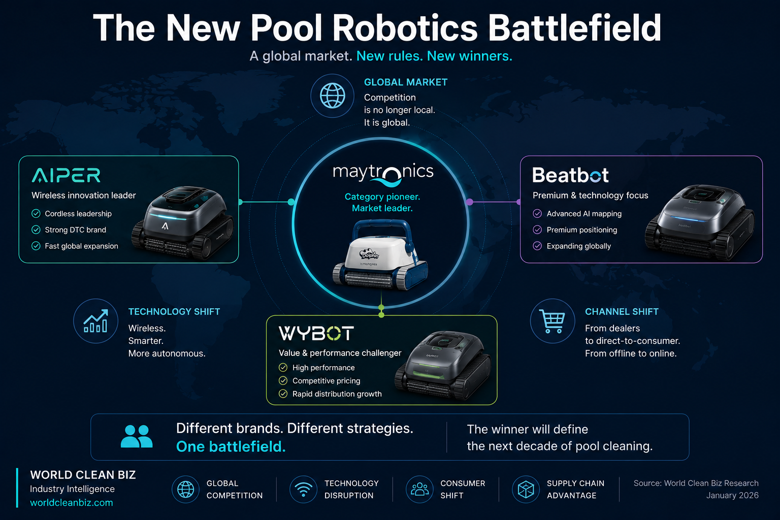 Maytronics Dolphin product and global channel timeline