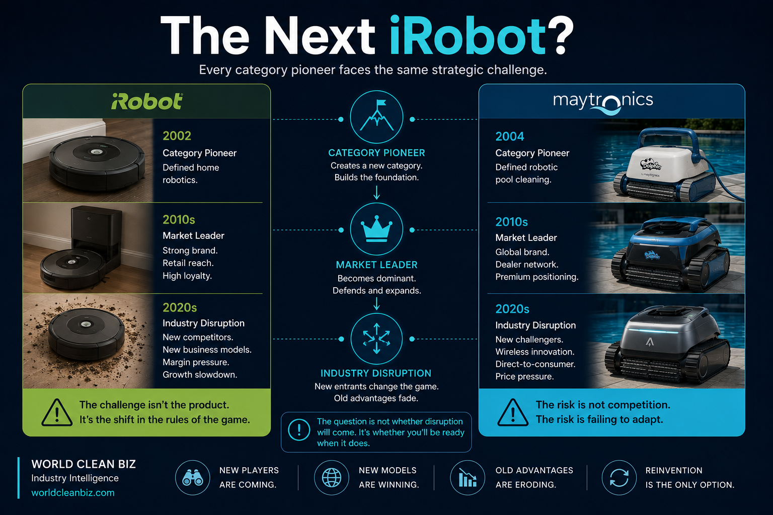 Maytronics growth peak and changing robotic pool cleaner market