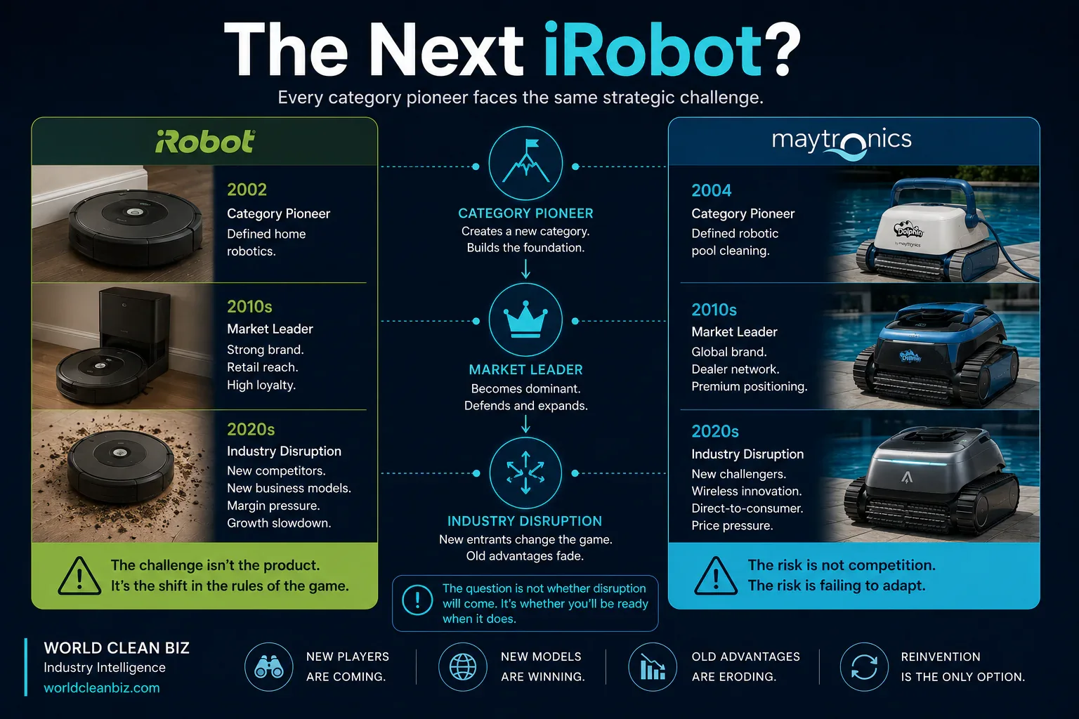 Maytronics growth peak and changing robotic pool cleaner market