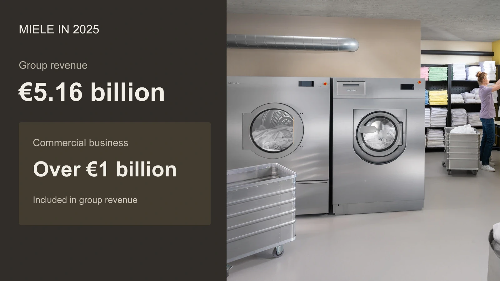 Miele's 2025 group revenue and commercial business shown alongside its commercial laundry equipment